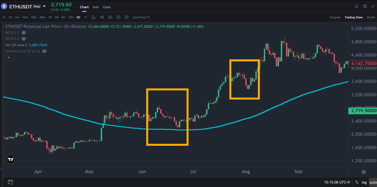Fibo_101's tweet photo. $ETH 투자자들이 찾던 데이터,
Fibo101에 준비되어 있습니다.
예상 구간부터 과거 반응 데이터까지 한눈에 확인하세요.
주요 생성 데이터는 $GIWA 온체인에 사전 기록됩니다.
현재 모든 기능 무료!
👉 https://t.co/TjsjXGzt9e
$ETH $GIWA #Fibo101 https://t.co/dGUTFeVCRT