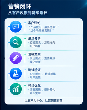 Ethan32Platt's tweet photo. 营销别只让AI批量写广告。

更值得做的是：
分析客户评论、提炼痛点、生成多种表达，再测试效果。
高频���用ChatGPT做营销，可了解会员。

#ChatGPT营销 #AI营销会员 #GPT销售工具 https://t.co/kdTUPbIFBr