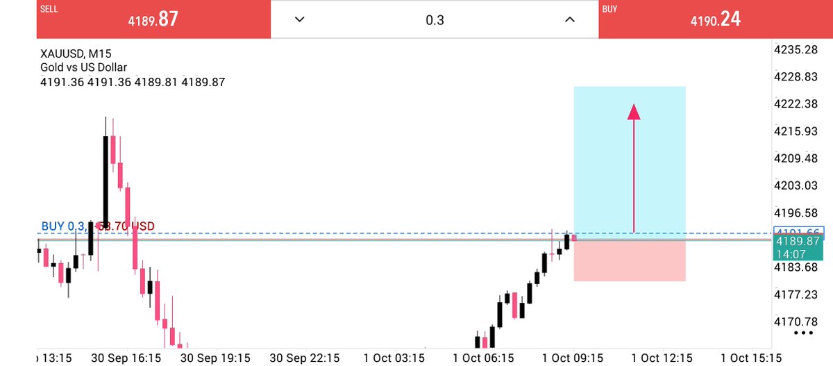 IABRAIRTRADER's tweet photo. $XAUUSD $GOLD  BUYNOW PUMP https://t.co/mPS5dvUUYk