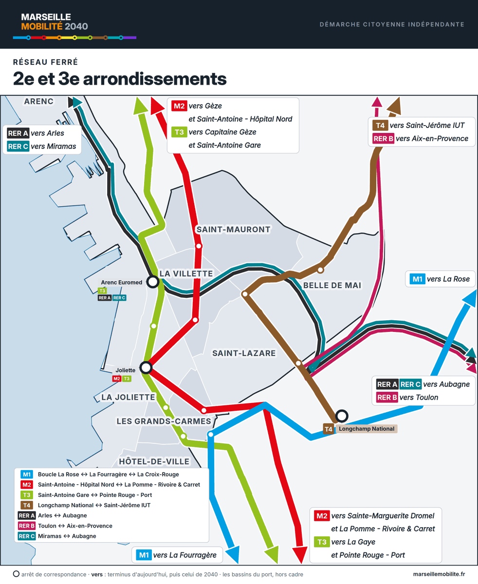 MrsMobilite's tweet photo. Le réseau proposé pour 2040 dans les 2e et 3e arrondissements, en trois cartes : ferré, bus, nuit. @Krehmeier_A

Site et livre blanc : https://t.co/9xePcTL968 https://t.co/d74cRyWi2l