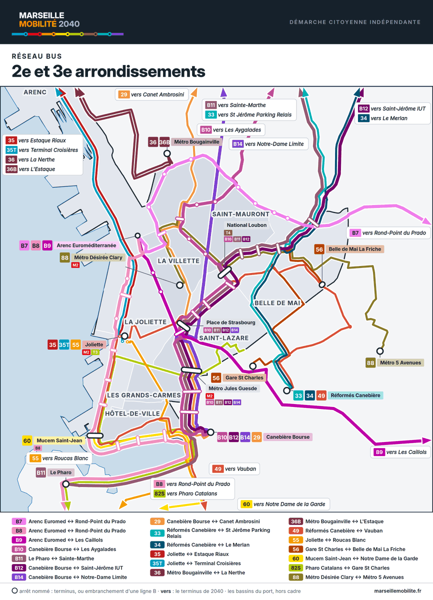 MrsMobilite's tweet photo. Le réseau proposé pour 2040 dans les 2e et 3e arrondissements, en trois cartes : ferré, bus, nuit. @Krehmeier_A

Site et livre blanc : https://t.co/9xePcTL968 https://t.co/d74cRyWi2l