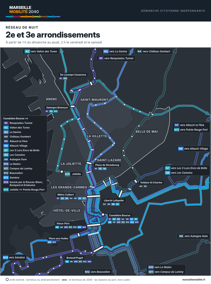 MrsMobilite's tweet photo. Le réseau proposé pour 2040 dans les 2e et 3e arrondissements, en trois cartes : ferré, bus, nuit. @Krehmeier_A

Site et livre blanc : https://t.co/9xePcTL968 https://t.co/d74cRyWi2l