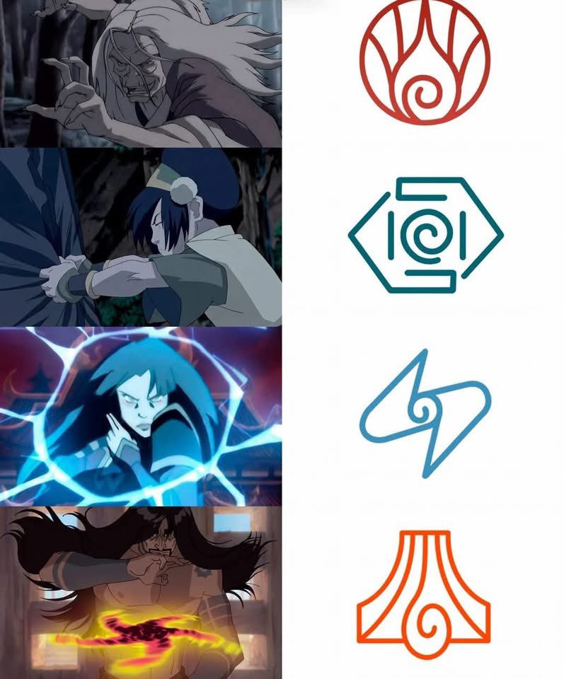 Josepha7c's tweet photo. These are the official symbols that represent the different types of bending. https://t.co/INfdqKCC9L