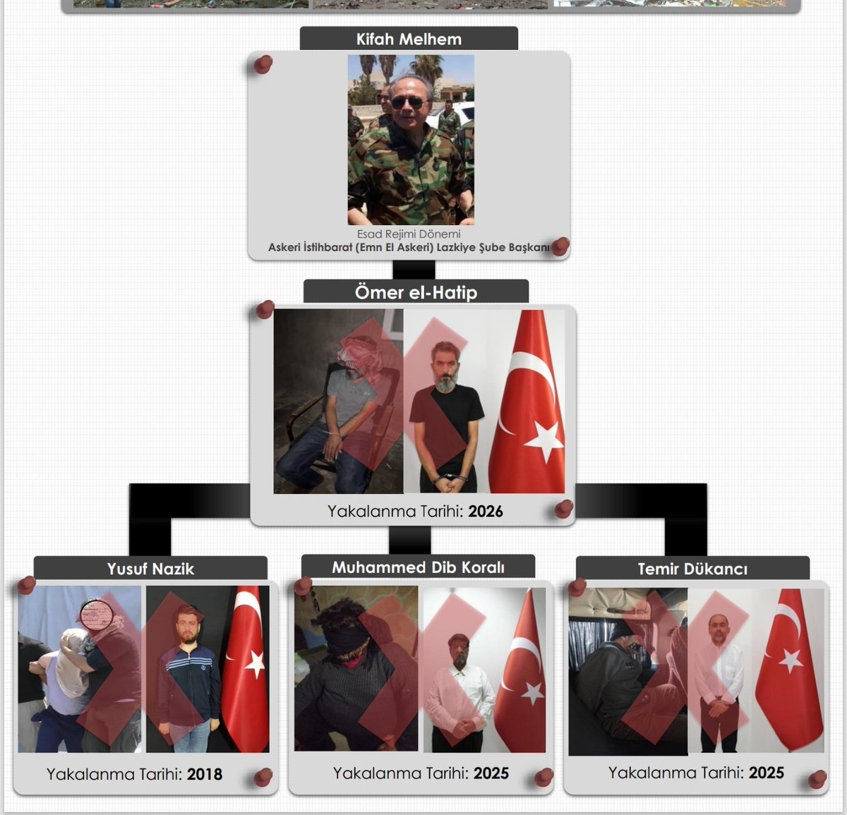 yusufalabarda's tweet photo. Milli İstihbarat Teşkilatı, Reyhanlı’da 2013 yılında 53 kişinin hayatını kaybettiği terör saldırısının Suriyeli faillerinden Ömer el-Hatip’i, deniz yoluyla Avrupa’ya kaçmak üzereyken yakaladı. https://t.co/0hA3PFhFSS