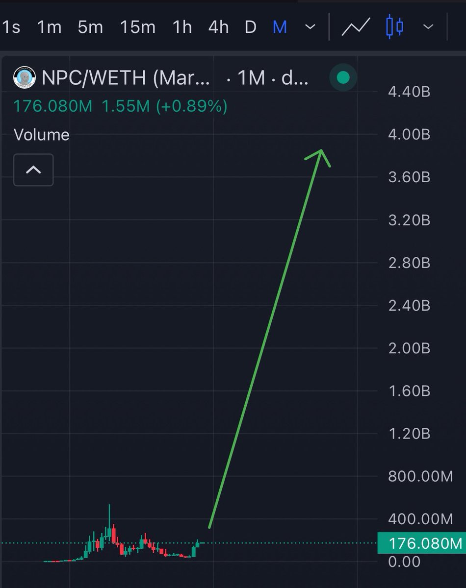 0x_gm's tweet photo. I hope you are enjoying this time that $NPC is under 1B 

We are about to explode https://t.co/cRTO7V1UUE
