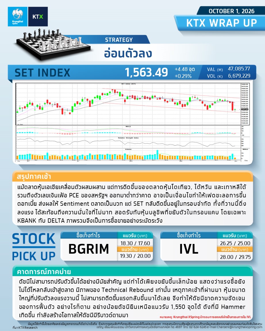 KTX_Securities's tweet photo. ðē #WRAPUP : āļĄāļļāļĄāļĄāļāļāļāļēāļĢāļĨāļāļāļļāļāļ āļēāļāļāđāļēāļĒ - 1 OCTOBER 2026
âïļāļāļĨāļĒāļļāļāļāđ : āļāđāļāļāļāļąāļ§āļĨāļ
ðē #KTXDerivatives āļ āļēāļāļāđāļēāļĒ
āļāļĨāļĒāļļāļāļāđāļāļēāļĢāļĨāļāļāļļāļ
S50U26 : āļāļīāļ Short āļāļļāļ 1,060 āļāļļāļ
SCGPZ26 : āđāļāļīāļ Short āđāļāđāļāļāļģāđāļĢ
USDZ26 : āļāļ·āļ Long āļāļļāļ 32.10
----------------------
#Krungthaixspring #KTX https://t.co/p5ctkXAjkQ