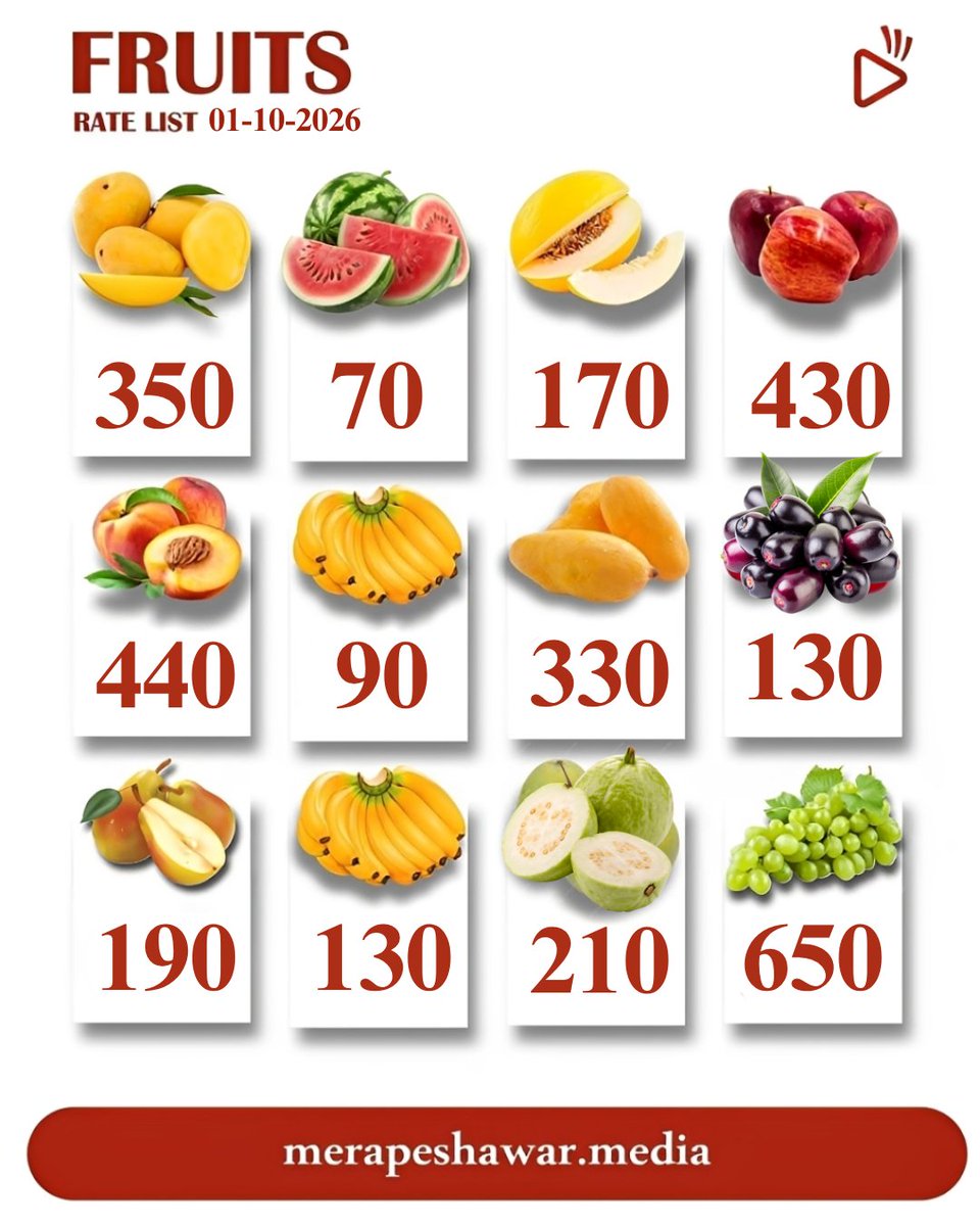 mera_peshawar's tweet photo. Peshawar Rate List  #peshawar #fruits #rate #list #farm https://t.co/VmgxzlKFNd