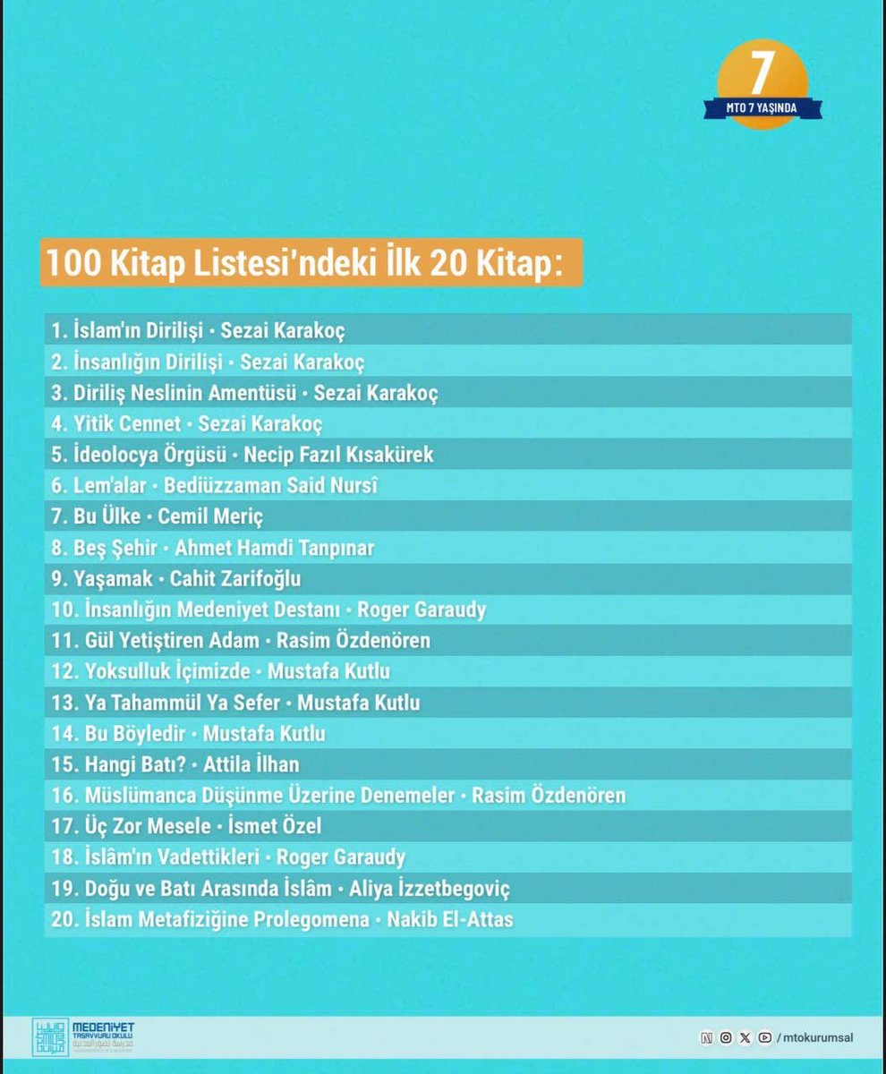 yenisafakwriter's tweet photo. MTO'DA 2026-2027 GÜZ DÖNEMİ MTO FARKI'YLA BAŞLADI…

▪️Akademiye ve entelektüel hayatımıza derinlik, ruh ve yön kazandıracak çığır açıcı dersler, parlak hocalar…

▫️100 Kitap Listesi ile hayatınızı yeniden ‘okuma’, ‘’kurma’  imkânı…

▪️Akademik Yaz Kampları’mızda
makalelerinizle iddialarınızı dile getirme zemini…

▫️Şehirlerde, üniversitelerde, liselerde kitap tahlilleri; eşsiz kardeşlik ruhu ve iklimi…

▪️Yazı Atölyeleri
▪️Cami halkaları
▪️Akaid, Tefsir, Siyer okumaları 
▪️ Film okumaları 
▫️Medeniyetimizin kalbi şehirlere geziler
▪️Yusuf Kaplan hocamızla Ayasofya'dan düzenli dersler

BAŞVURU TARİHİ VE ŞARTLARI

İlk 20’kitabı bitiren ya da OKUMA SÖZÜ veren kardeşlerimiz başvuru yapabilirler. 

Başvurular 8 Ekim tarihine kadar sürecek… 

Derdi olan, derdinin izini süren, kendini yetiştirmek için çırpınan bütün kardeşlerimizi MTO’ya başvurmaya davet ediyoruz.

MTO evi medreseye, dünyayı okula dönüştüren benzersiz bir okul.
Çağdaş enderunumuz.

TİRYAKİSİ OLACAKSINIZ!

MTO'nun, derslerimizin ve hocalarımızın tiryakisi olacaksınız!

Dersten, kitaplardan ve talebe kardeşlerinizden kopamayacaksınız…

BAŞVURU LİNKİMİZ:

https://t.co/HelZ5OIBcI

Web sitesi:

https://t.co/9lG9TRHEt1

@yenisafakwriter @safakyagmurlari 
#MTOdaYeniDönem
#MedeniyetTasavvuruYolculuğu