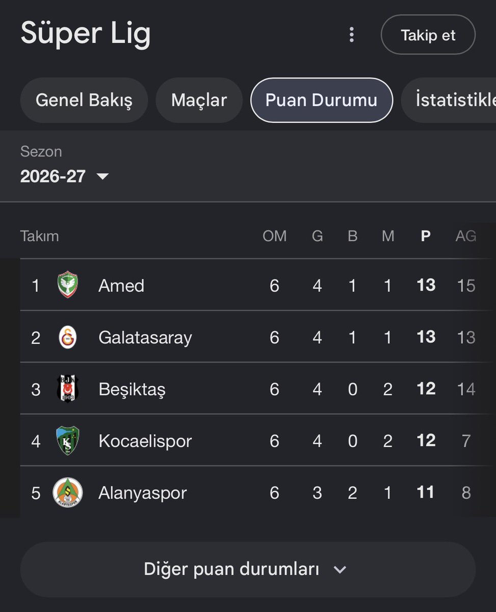 canberktv's tweet photo. @MustafaGaziogl Feneri gören var mı? https://t.co/EXdBIiwSMl