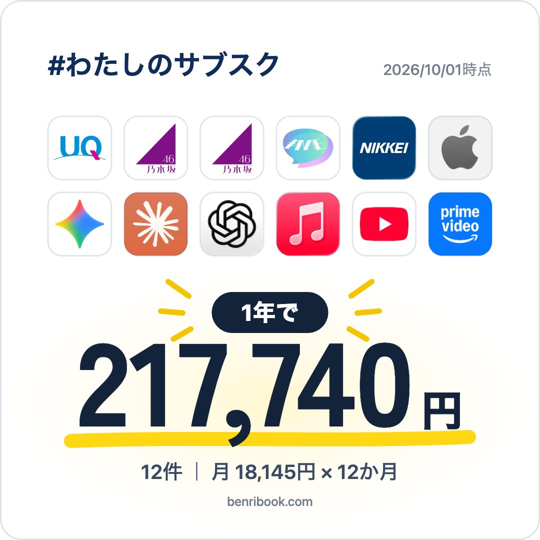 Naikaku01's tweet photo. 今入ってるサブスクの値段を検証するウェブサイトやったけど、1年でほぼiPhone 18 Proでやばいな
普通に一回見直したほうがいいねこれ
月で見ると何も思わんから知らん間にめっちゃ増えてた https://t.co/2ZtWxe6om4