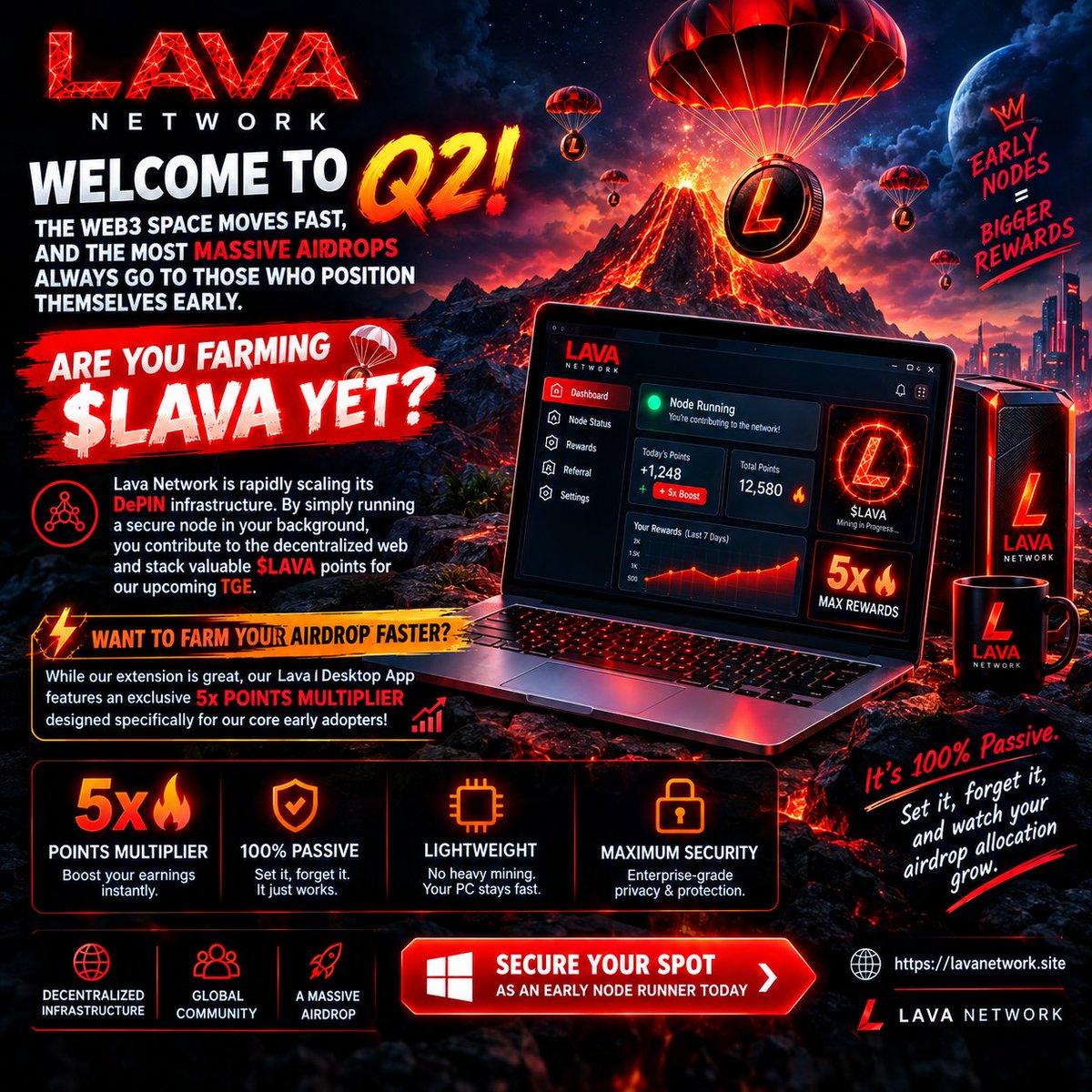 LavaBlockchain_'s tweet photo. Welcome to Q4! 🚀 The Web3 space moves incredibly fast, and the most massive airdrops always go to those who position themselves early. Are you farming $LAVA yet? 🌋🪂

Lava Network is rapidly scaling its DePIN infrastructure. By simply running a secure node in your background, you contribute to the decentralized web and stack valuable $LAVA points for our upcoming TGE.

⚡️ Want to farm your airdrop faster?
While our extension is great, our Lava Desktop App features an exclusive 5x POINTS MULTIPLIER designed specifically for our core early adopters! 📈💎

It’s 100% passive. Set it, forget it, and watch your airdrop allocation grow.
Secure your spot as an early node runner today 👇
🔗 https://t.co/vldh2SUNrK