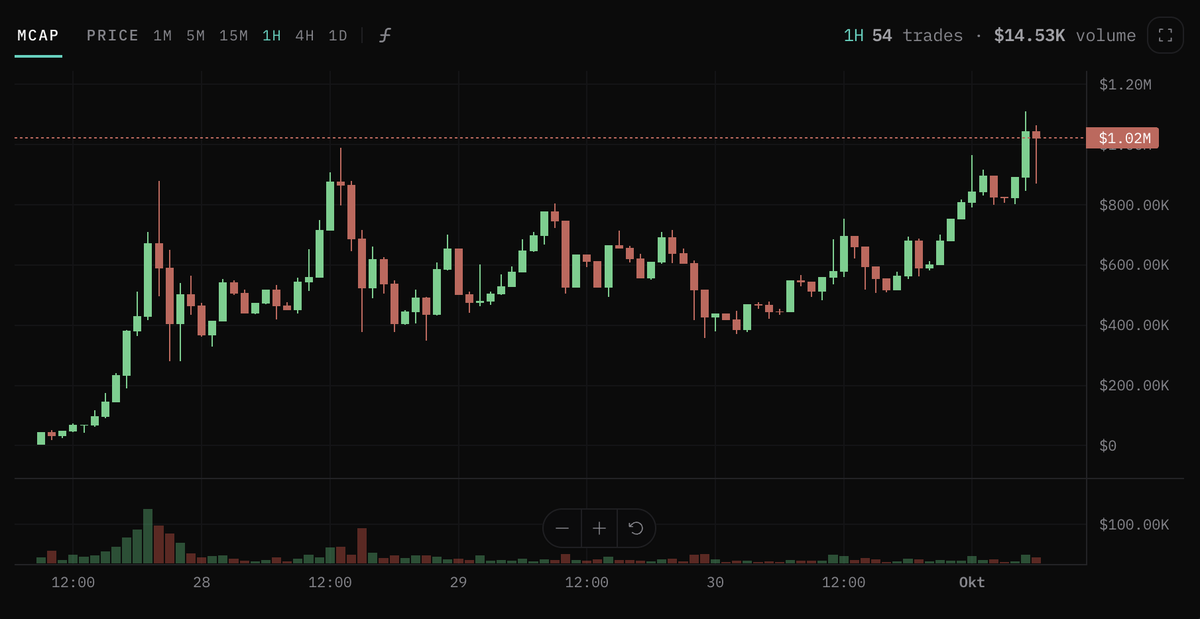 NEAR_INU's tweet photo. Pay up, @diarheacoin https://t.co/QlLDyuDvJJ