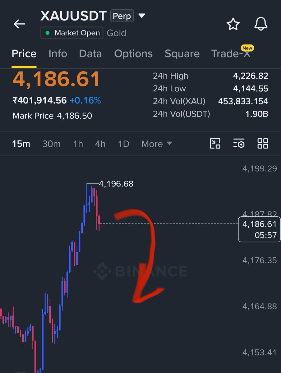 Dailyxauusdpips's tweet photo. $XAUt / USDT Setup  📈
Direction: ⬇️ Downward 
Sell Zone: $4185 – $4188
Targets: $4180 | $4175
Invalidation: Break below $4191 invalidates the idea.
DYOR: Educational analysis only, not financial advice. Always manage your risk.
$BTC #ForexSignals #ForexMarket #dubai #gold https://t.co/BJzUkzgL3A