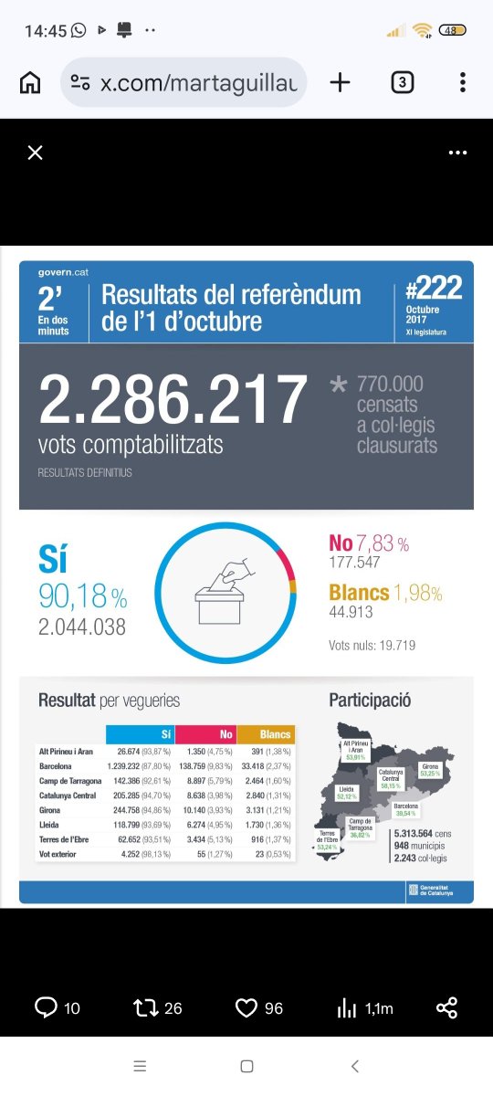 judithbmsarah's tweet photo. Feliç #1-O #inde https://t.co/xvsxrsKl3E