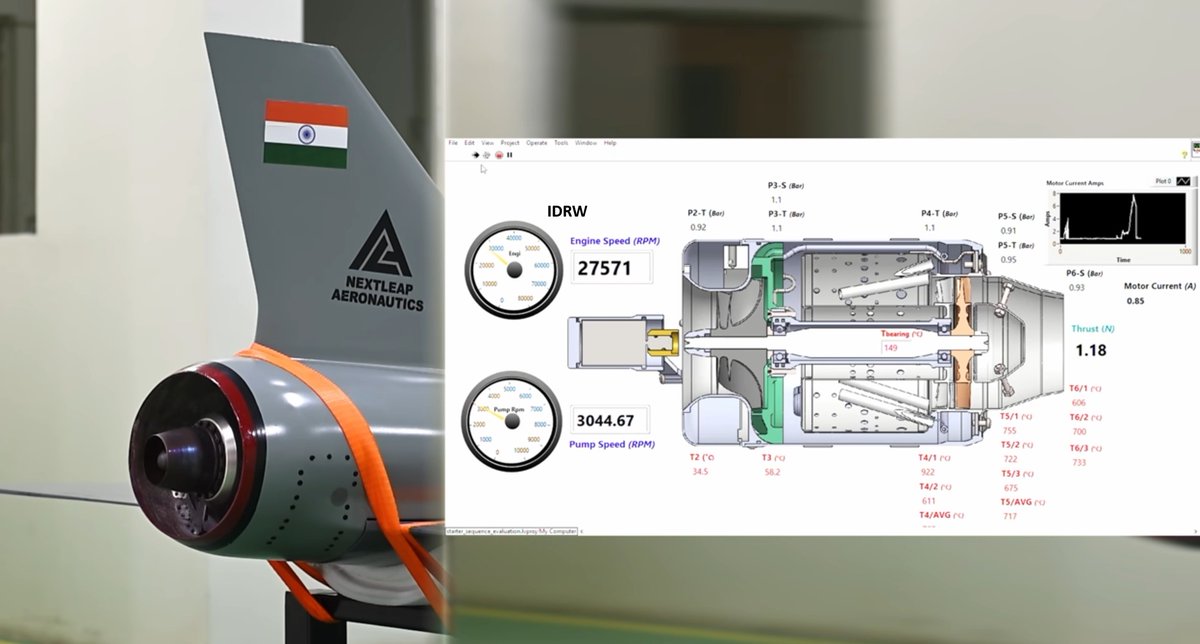 idrwalerts's tweet photo. 𝗡𝗲𝘅𝘁𝗹𝗲𝗮𝗽 𝗔𝗲𝗿𝗼𝗻𝗮𝘂𝘁𝗶𝗰𝘀 has successfully conducted a static test of the jet engine developed for 𝗦𝘁𝘆𝗸𝗲𝗿 https://t.co/JUzfyJ8zun