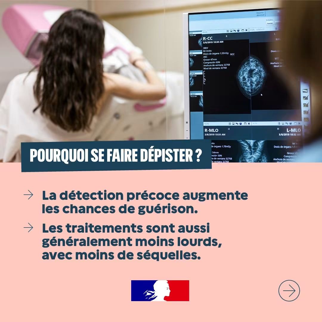 Prefet83's tweet photo. #OctobreRose | 1️⃣ femme sur 8️⃣ développe un #cancerdusein au cours de sa vie.
✅️ Quand il est détecté tôt, le cancer du sein guérit dans 9 cas sur 10.

📌 Le point sur le dépistage 👉https://t.co/cUUQIPWlzR https://t.co/O409DunOpq