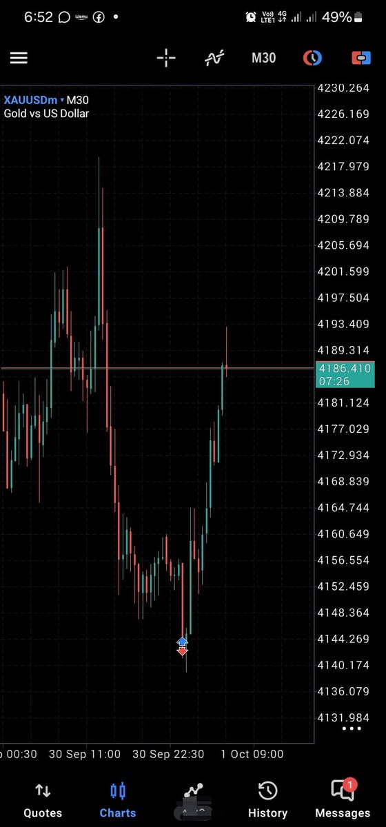 mnazirfx's tweet photo. #xauusd 
1:5R Missed 
1:18R Stop hunt 

Got missed &amp; wicked out yesterday… then price ran exactly where I wanted. 😭

Trading will humble you.
Right analysis doesn't always mean a winning trade. https://t.co/QthW6cm5xH