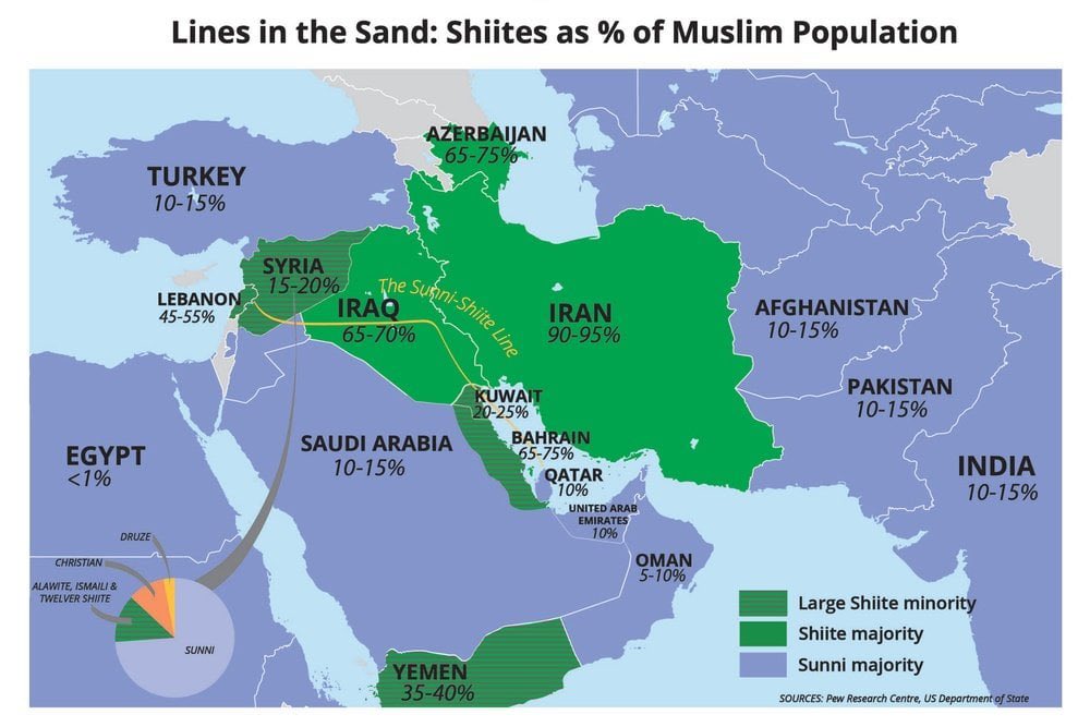 Eassora's tweet photo. @XSrodX Your words are nothing but an imaginary Kurdish fantasy. The Shia in Iraq are an overwhelming majority — they are not besieged. Syria is under Israel’s grip, and the Gulf is under the grip of Iraq &amp; Iran. Sunnis in the Gulf are a tiny minority compared to the Shia in Iraq &amp; Iran. https://t.co/Nw0YtPgO34