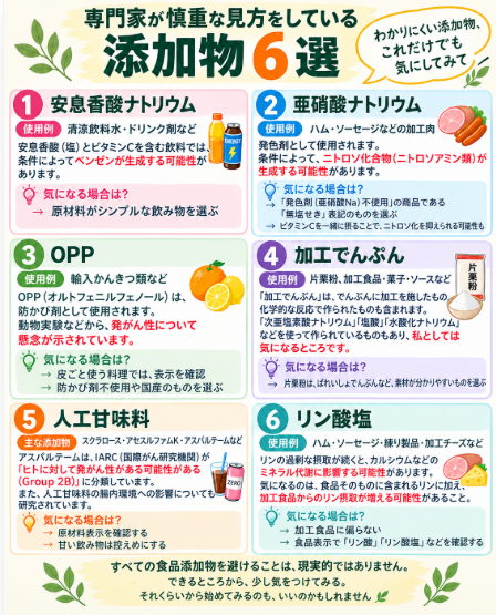 natural_t_life's tweet photo. よくわからない添加物、これだけでも気にしてみて💡

なるべく添加物はとりたくないけど、よくわからない
結局、何を避けたらいいの？

そんな方に向けて、
専門書を参考に、専門家が懸念を示している
特に気になる添加物をピックアップしてみました

お願いです！
これだけでも覚えていって（笑） https://t.co/PLiFHcQb0S