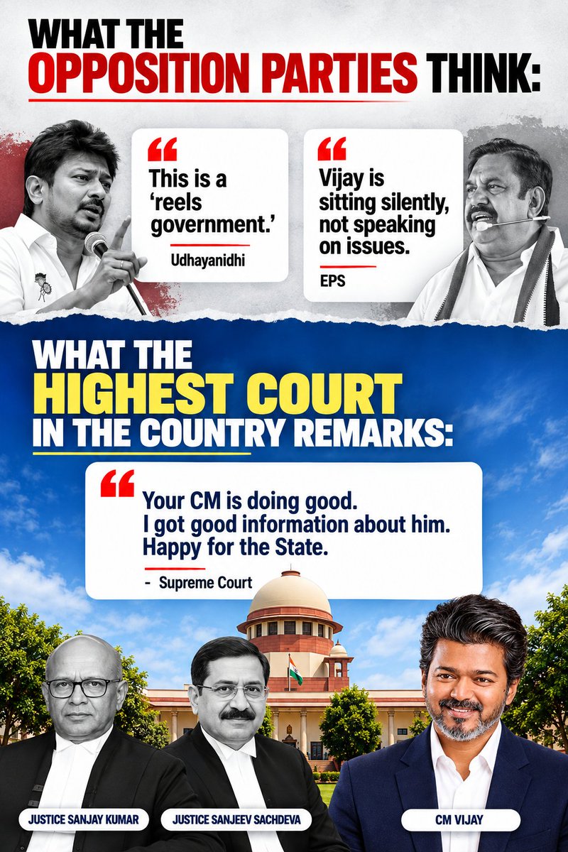 georgeviews's tweet photo. For months, the opposition pushed two narratives against the CM Vijay's government: calling it a "reels government" and claiming the CM stays silent.

Today, those NARRATIVES have totally collapsed.

Judges rarely comment on a sitting Chief Minister's work. Yet a Supreme Court bench reportedly said: "Your CM is doing good. I got good information about him. Happy for the State."

Praise from the highest court in India is the best answer to fake narratives.🔥