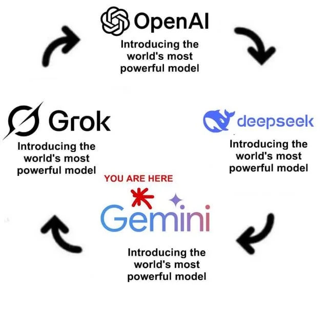 ysmdev's tweet photo. 다음은 Grok 차례군! https://t.co/37xi83JYad