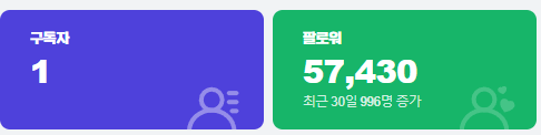 9jayaj9's tweet photo. 안녕하세요 고철신입입니다 구독자 1분 감사합니다
(추가적으로 신입 리액션뱅은 내일입니다) https://t.co/miMZhdSJSH