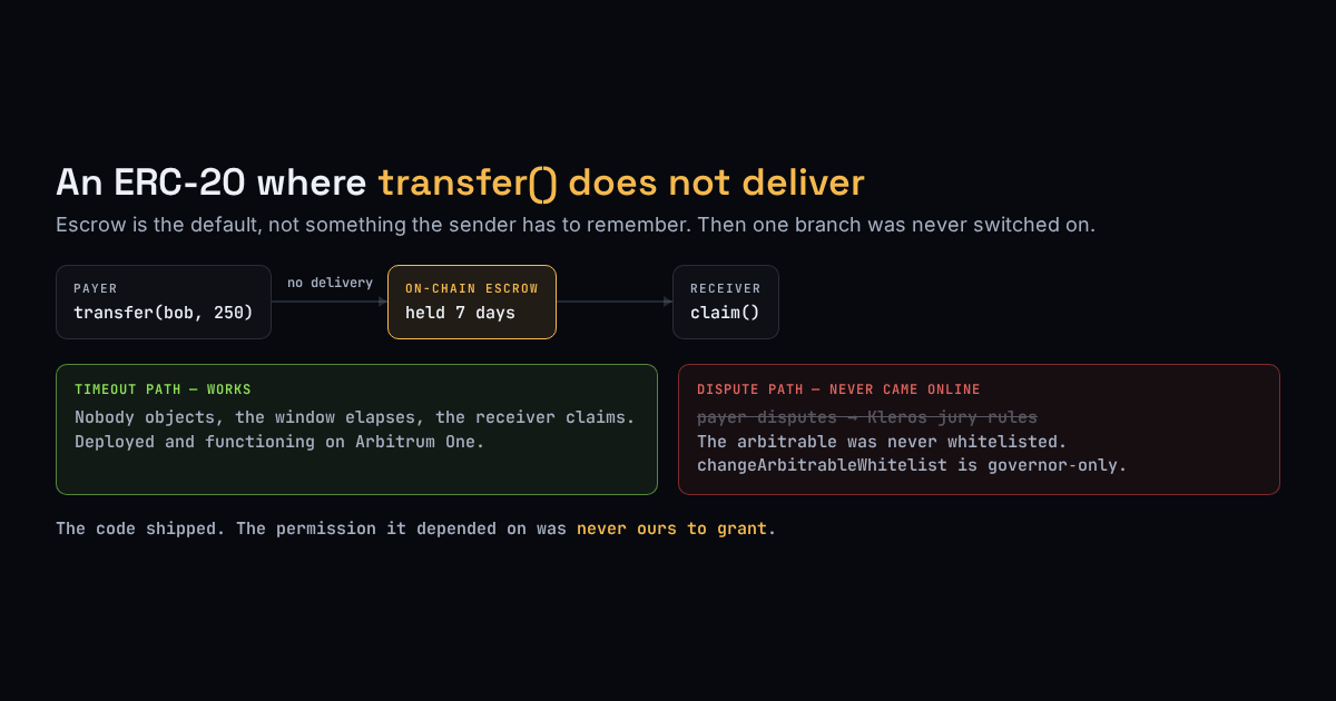 RStudios64042's tweet photo. An ERC-20 Where transfer() Doesn’t Deliver rebelstudiossoftware.​com/blog-escrow-by-default-erc20.​html https://t.co/4ltFT8kRVn