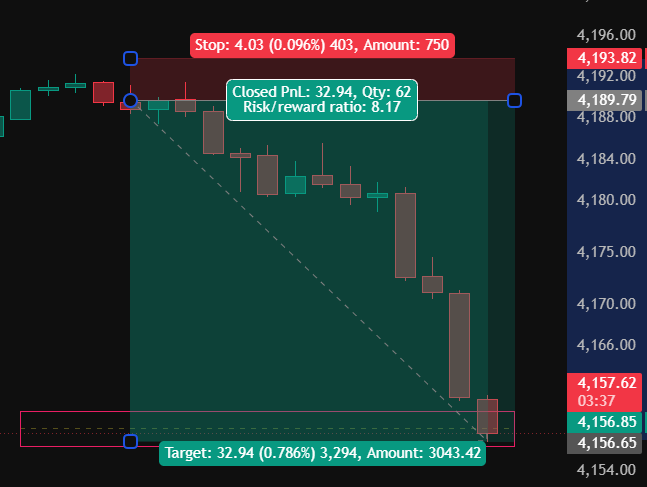 XAUsmithAnalyst's tweet photo. All target hit: 1:8 done : 340 Pips done https://t.co/zA3dR6hIKW
