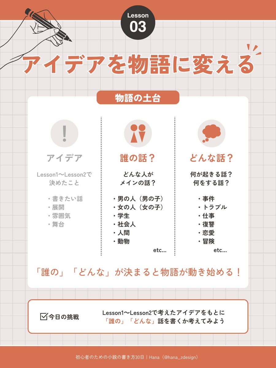 hana_zdesign's tweet photo. ✒️初心者のための小説の書き方　3日目

＼アイデアを物語に変える／

今回はさらに物語を深掘りして、
「誰の」「どんな話」かを考えます

「どんな話を書きたいか」を考えた時に
既に思いついてる人もいるかもしれませんね🤔

その場合は思いついていることを
書き出しておいてもらえればOK！

→ https://t.co/0n2mD9oBOs