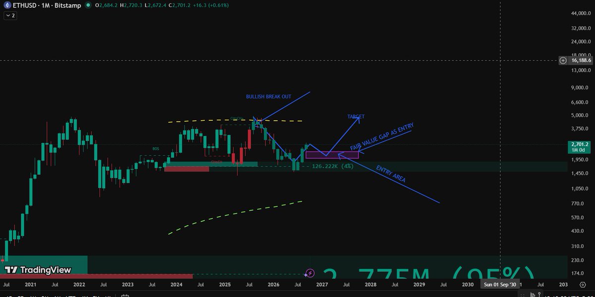 cognifintech's tweet photo. #ETHUSD https://t.co/WJUBg0qmrM