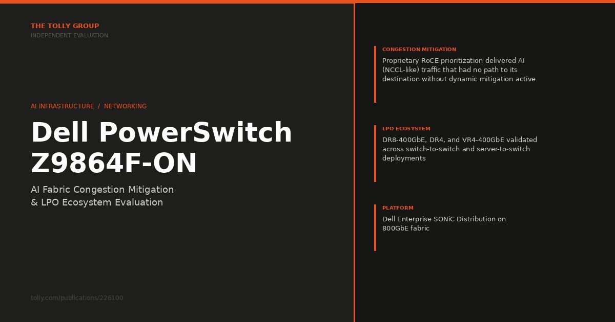 TollyGroup's tweet photo. Hardware sets the ceiling. #SONiC determines what gets through. 

@TollyGroup tested @DellNetworking PowerSwitch Z9864F-ON's RoCE mitigation for AI training. https://t.co/k9f2ZzYf52 

#DellTech #AINetworking https://t.co/AhXN1YMqIl