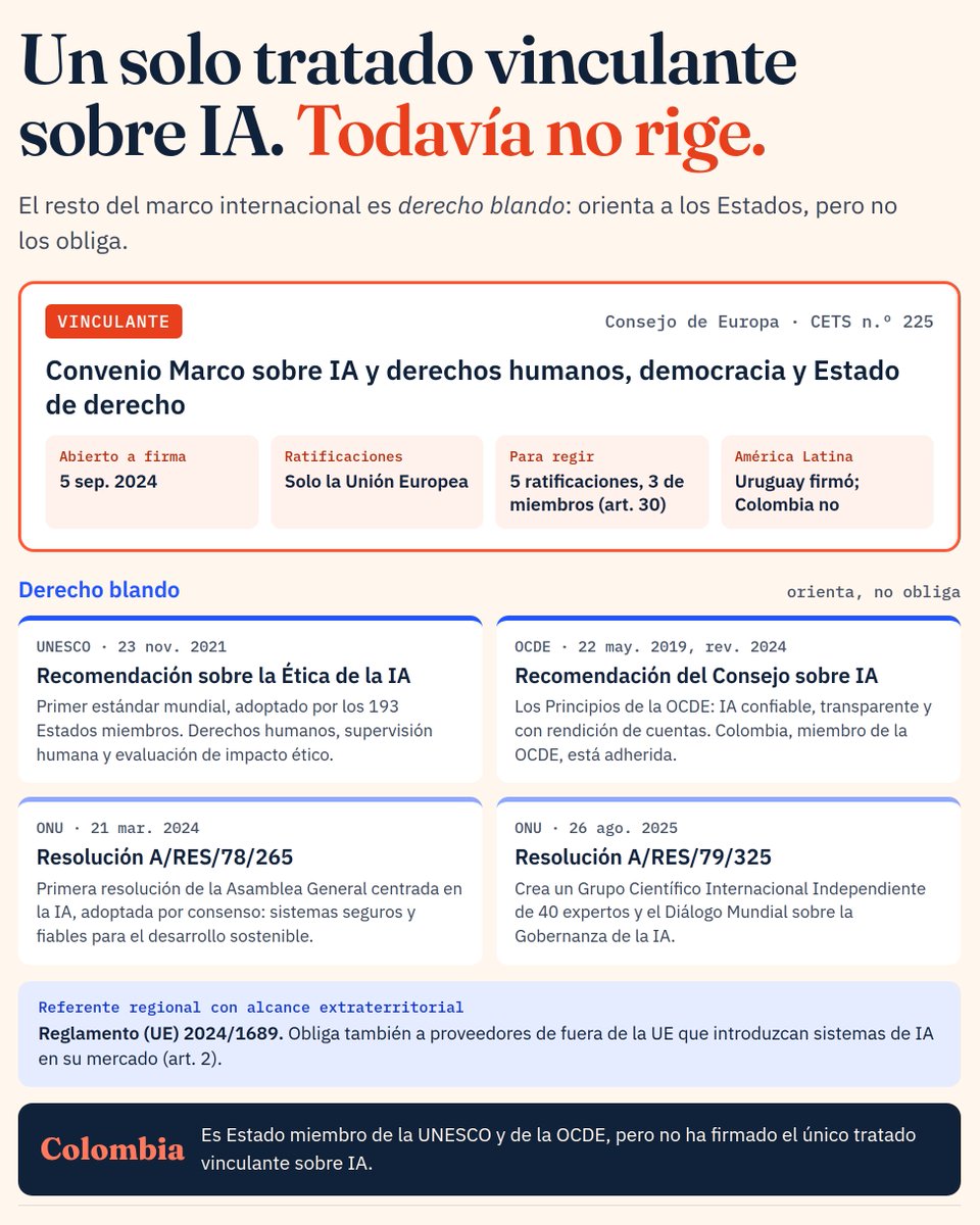 MILTONCESAR_J's tweet photo. Divulgando la #inteligênciaartificial #ia #ai @forumucaldas @cis.ucaldas @udecaldas @egresadosucaldas https://t.co/pbBptLRBvI