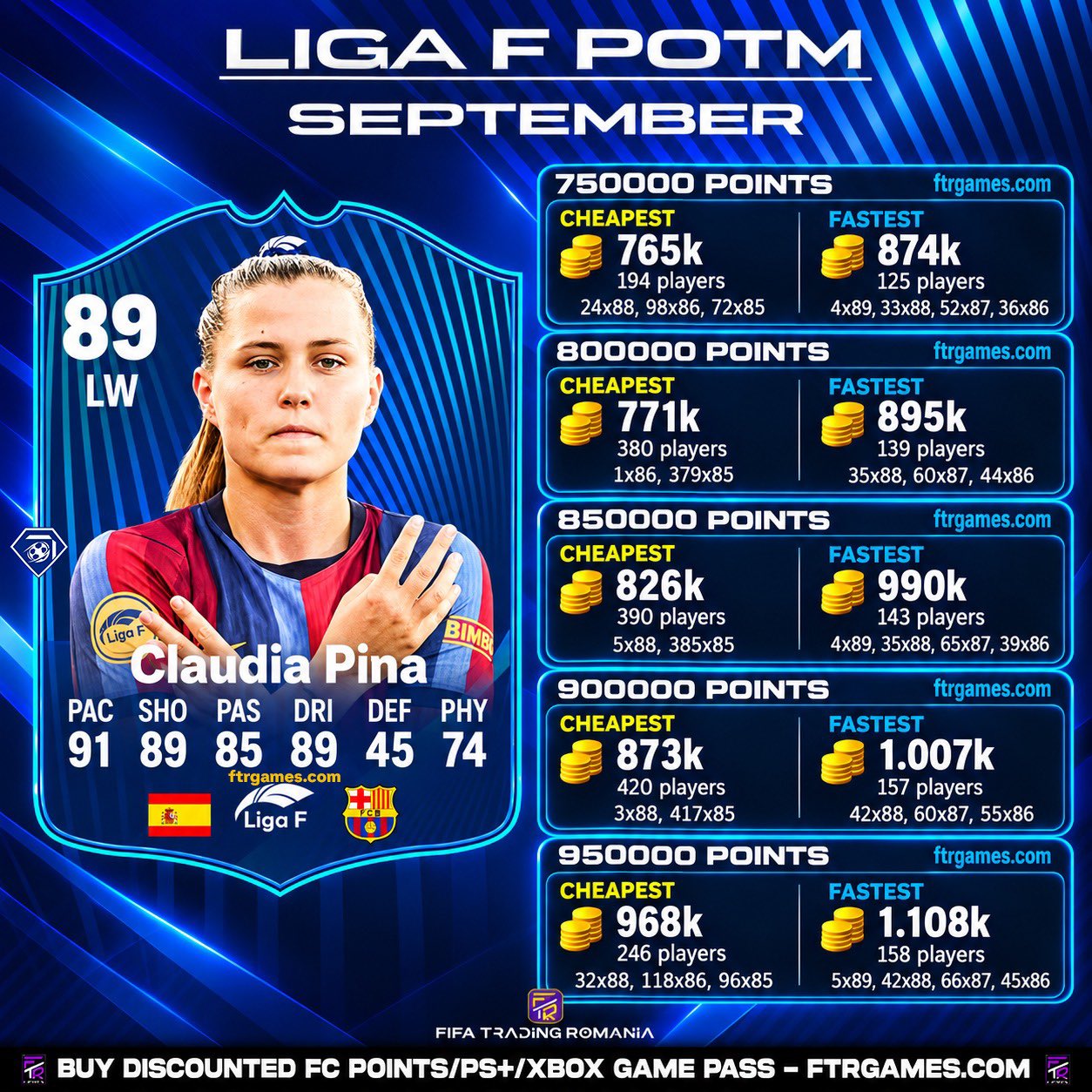 Claudia Pina is Liga F POTM