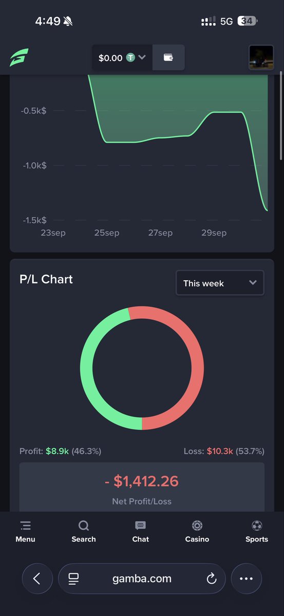 thenotze_'s tweet photo. @gamba SERIOUSLY DUDE? first no Lossback from ages? Then you don’t want to even double my shitty reload? What kind of fucking treatment is this man. I need a fucking Lossback BE A GOOD CASINO FOR ONCE BECAUSE THIS SHIT IS CRAZY https://t.co/xC44kxV8oO