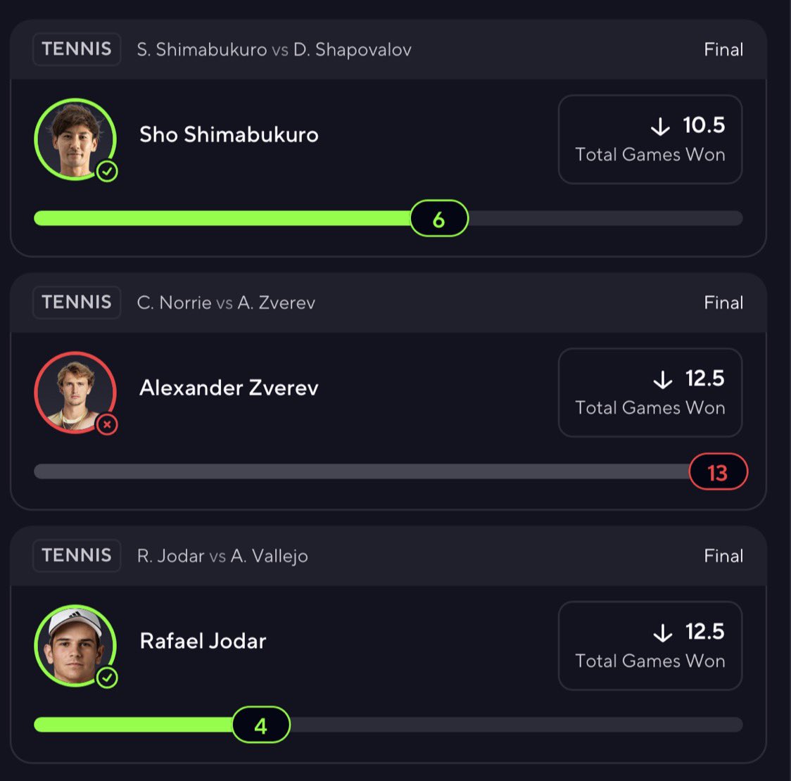 parlayval's tweet photo. Damm but not the one posted on Twitter… 

We move, Alexander a tie breaker .. for zero reason 🤣… afternoon play later stay tuned. https://t.co/Zop2VL7hUI