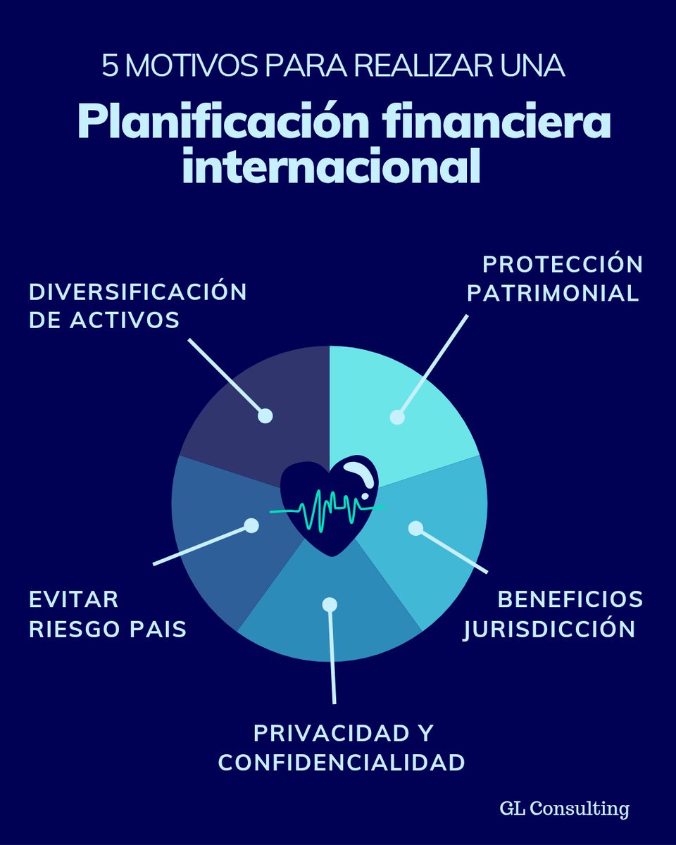 guillescoba's tweet photo. GL Consulting: asesores en protección y planificación financiera personal, familiar y empresarial. https://t.co/zP6Lm8WUmB