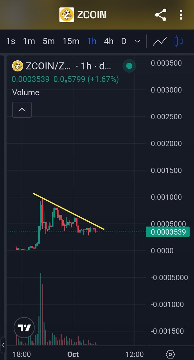 HanCryptojunk's tweet photo. $zcoin #zcoin almost x2

Next breakout is ath!

4zfwqBtYpDjdiocYL91bc4h2qoeuD13MwgbiZWbECPTE https://t.co/11nvkdJ2xs