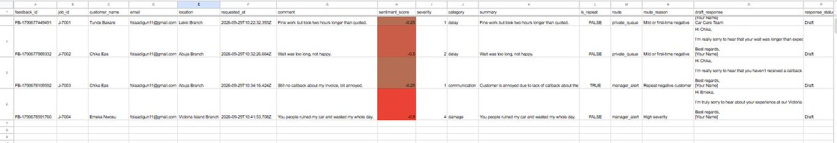 forlahxadigun's tweet photo. Completed my capstone project @TechSphereAcad
Built an automated feedback loop for a car care chain using n8n

The problem: bad reviews showed up online before the team ever heard from the customer. https://t.co/wnzev3dX5U