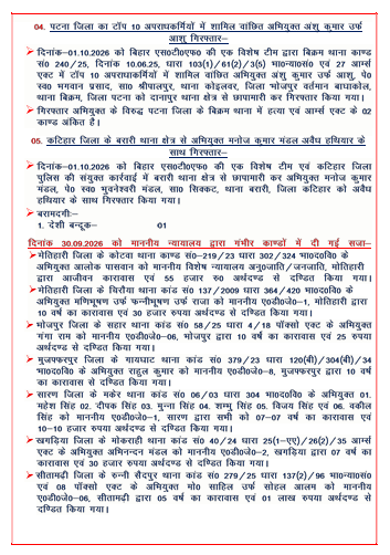 BiharHomeDept's tweet photo. प्रेस विज्ञप्ति
बिहार पुलिस मुख्यालय 
(पुलिस महानिदेशक नियंत्रण कक्ष) 
दिनांक-01.10.2026 
#BiharHomeDept
#BiharPolice https://t.co/ZOCEJT6r4j
