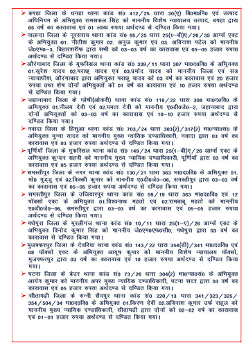 BiharHomeDept's tweet photo. प्रेस विज्ञप्ति
बिहार पुलिस मुख्यालय 
(पुलिस महानिदेशक नियंत्रण कक्ष) 
दिनांक-01.10.2026 
#BiharHomeDept
#BiharPolice https://t.co/ZOCEJT6r4j
