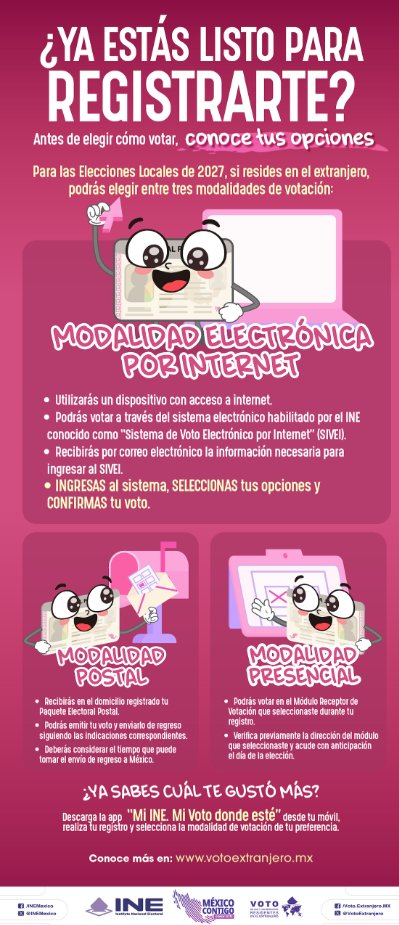 EmbaMexRus's tweet photo. 🌍 ¡Tienes hasta el 25 de febrero de 2027 para registrarte y poder votar en las próximas elecciones, conoce las tres modalidades en las que podrás participar! 🗳

#VotoExtranjero #INEMéxico https://t.co/54RaGiaDdi