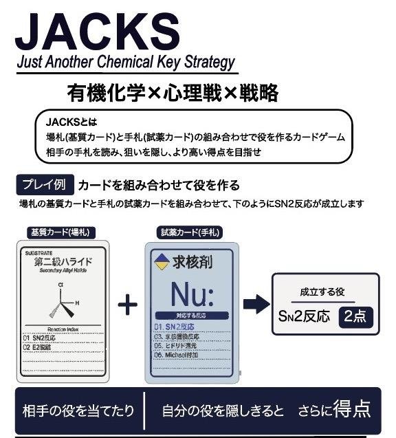7th_dice's tweet photo. チームしまね(土-L029)のボドゲ紹介⑦

「JACKS」

内容 : 相手の役を予測し、自分の役は隠しきれ！有機化学がテーマのセットコレクション×推理カードゲーム！
人数 : 3〜4人
時間 : 10〜30分
料金 : 2500円
URL : https://t.co/eowB4Hyz3q

#ゲームマーケット2026秋 #ゲムマ2026秋 https://t.co/mFhzGBMYhZ