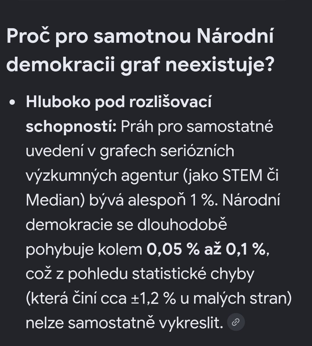 PetrCermak88's tweet photo. @Sedlacek_Jan Chtěl jsem vám sem dát graf, abyste viděl jak je na tom ta vaše trapná strana. Bohužel, není to možné 😆. https://t.co/xQ8QHnnNkw