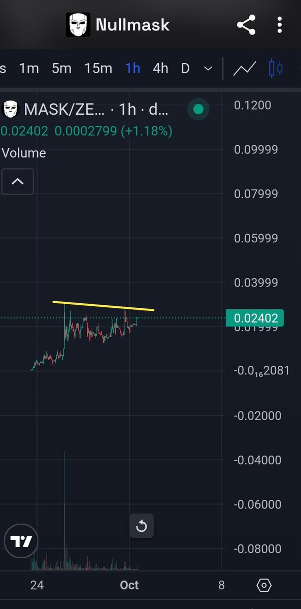 HanCryptojunk's tweet photo. $nullmask #nullmask $mask #mask $stonk #stonk

Entry 0,3050
Target 0,4500-0,6000

HuAXPyDWDaMYFKuwQHpqL1oPnj93zdzWmtvFGzCeCUa7 https://t.co/Z89k2CJ2cC