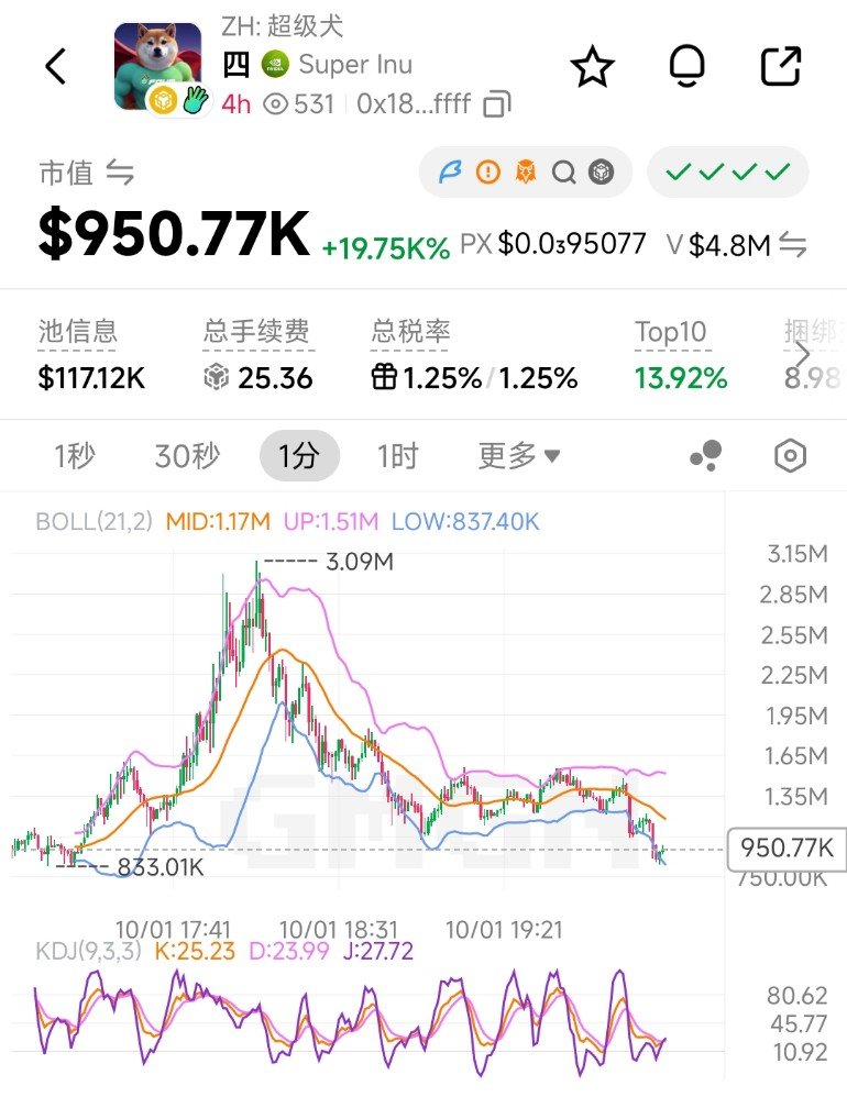 Dgpgx0's tweet photo. 毕业 https://t.co/9kmuamPSwo