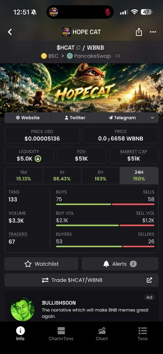 Cto_token1's tweet photo. I am just checking something shaa!

I know that I stopped posting, and so you thought that we had finished?

Keep watching!

$HCAT
Bring more people here, this is the first place I will always post first.
https://t.co/nSGYYoZAsn

HOPECAT UTILITY is coming and $HCAT $1M MCAP..... https://t.co/wvntRu58hm