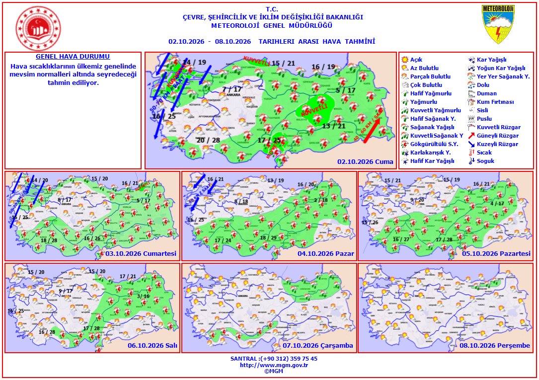 meteoroloji_twi's tweet photo. Haftalık Hava Tahmini
📆(2 - 8 Ekim 2026)
Hava sıcaklıklarının ülkemiz genelinde mevsim normalleri altında seyredeceği tahmin ediliyor https://t.co/IA5wcElhKJ