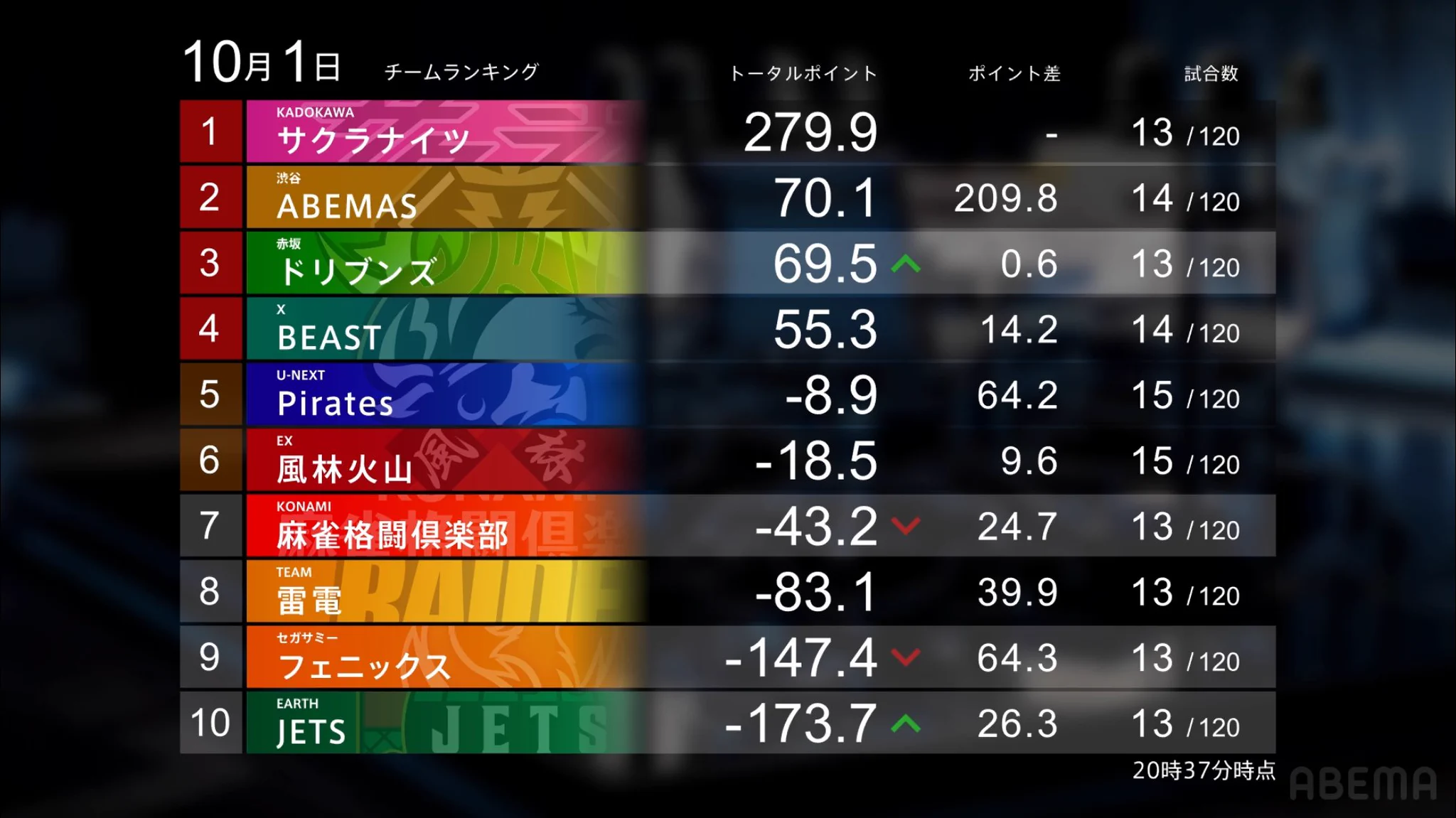 麻雀ウォッチ on X: 