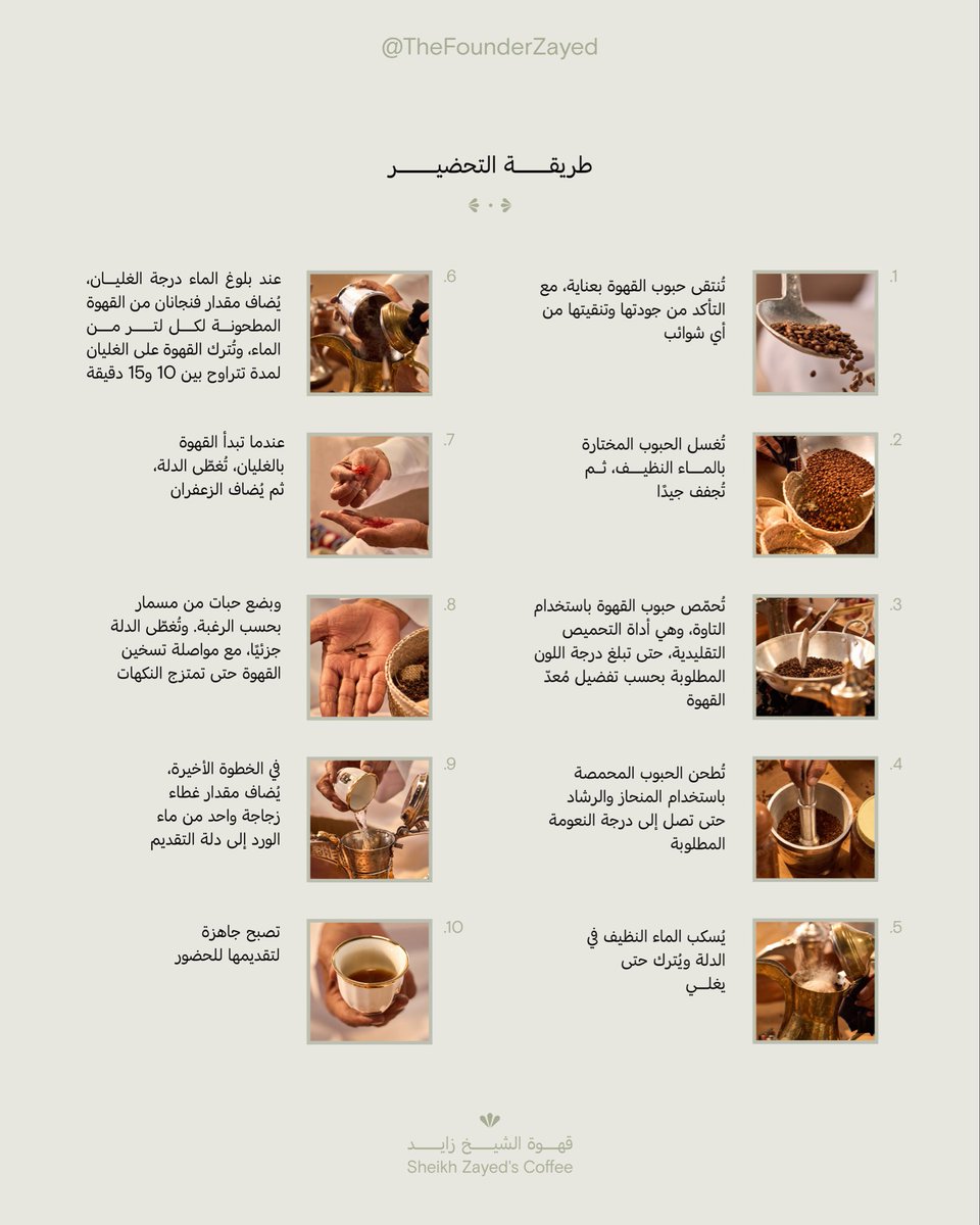 TheFounderZayed's tweet photo. لقهوة #زايد_المؤسس وصفةٌ خاصة، كما كان يفضّلها، تبدأ من اختيار البن وطريقة تحميصه، مروراً بالمكونات وطريقة الإعداد، وصولاً إلى تقديمها في المجلس، وصفة أصيلة تعكس جانباً من ثقافة الضيافة الإماراتية المتجذّرة. https://t.co/3kfIXrh8xh