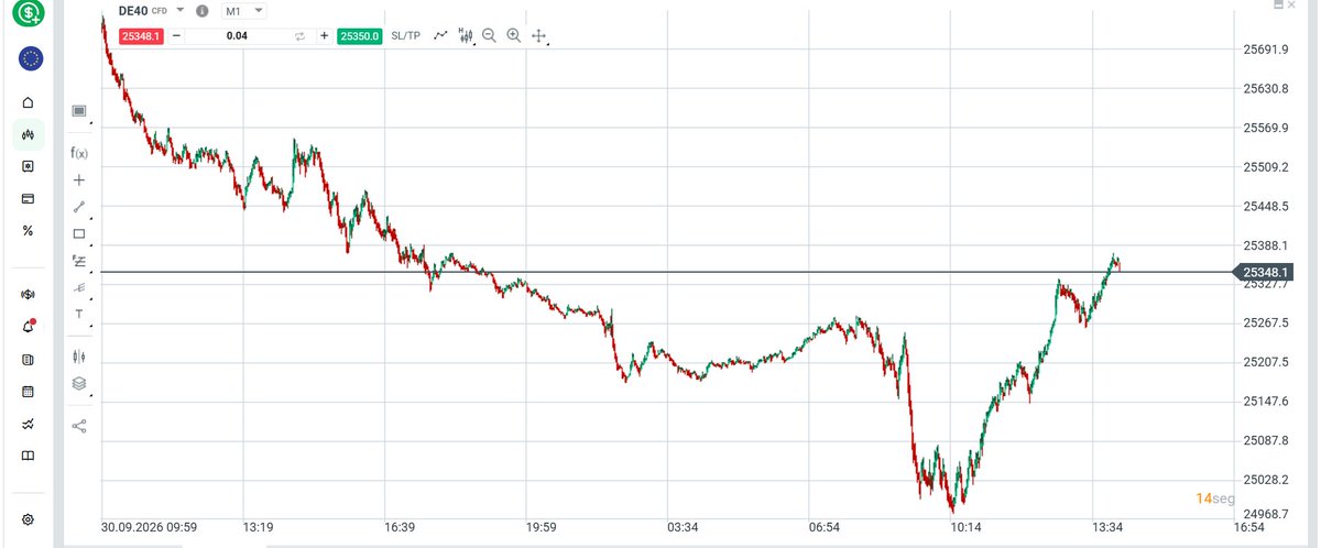 Hidalg0_0's tweet photo. El patrón en Dax era tan claro que bien se merecía unos largos https://t.co/uWls7B0rB0